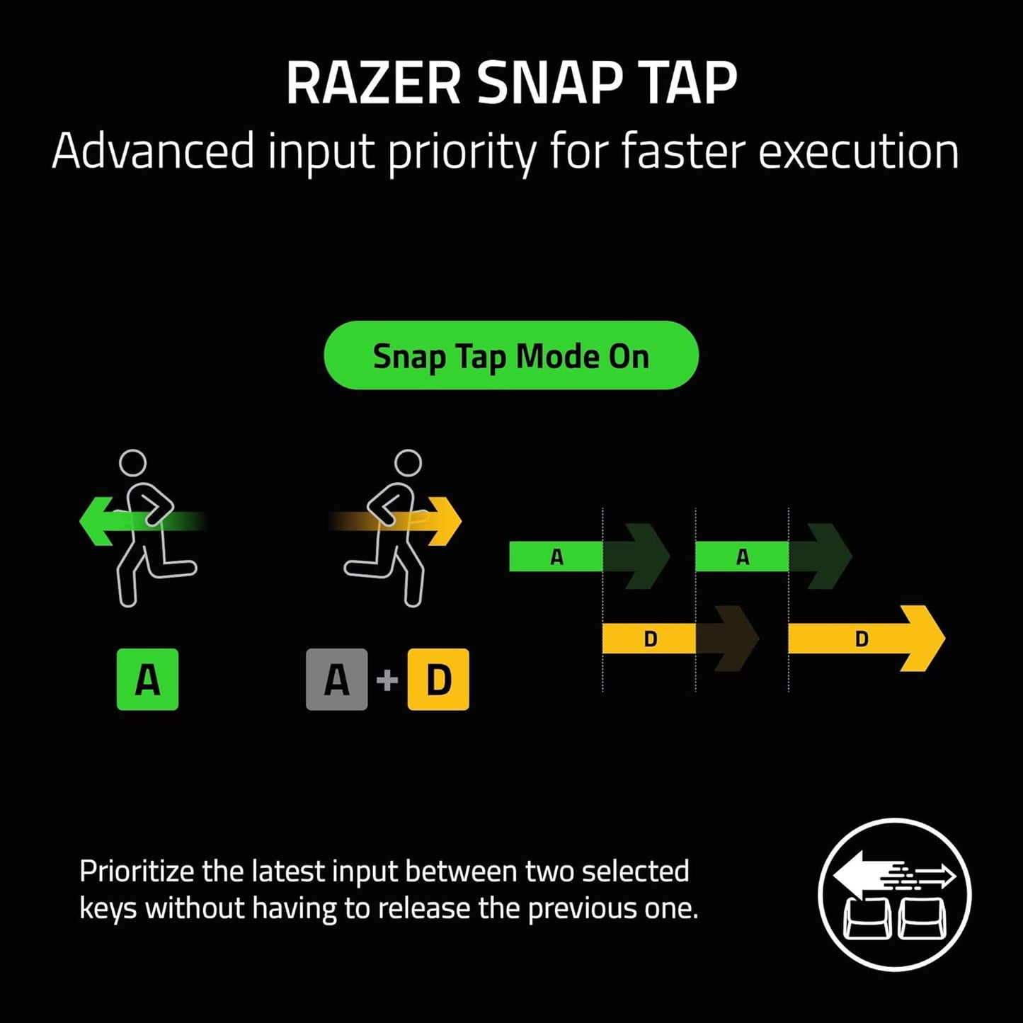 Razer DeathStalker V2 Pro Wireless Gaming Keyboard: Low-Profile Optical Switches - Linear Red - Hyperspeed Wireless & Bluetooth 5.0-40 Hr Battery - Ultra-Durable Coated Keycaps - Chroma RGB