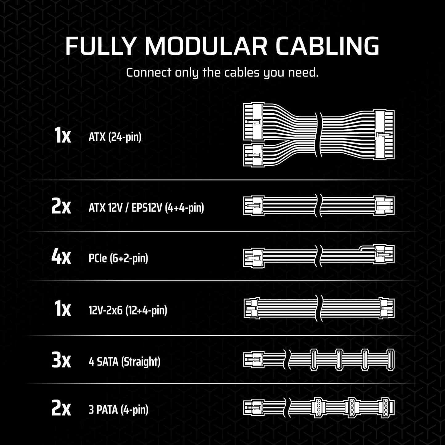 CORSAIR RM1000x Fully Modular Low-Noise ATX Power Supply – ATX 3.1 Compliant – PCIe 5.1 Support – Cybenetics Gold Efficiency – Native 12V-2x6 Connector – Black